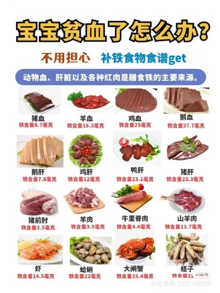 50天宝宝贫血怎么办_新生儿贫血吃什么补血最快