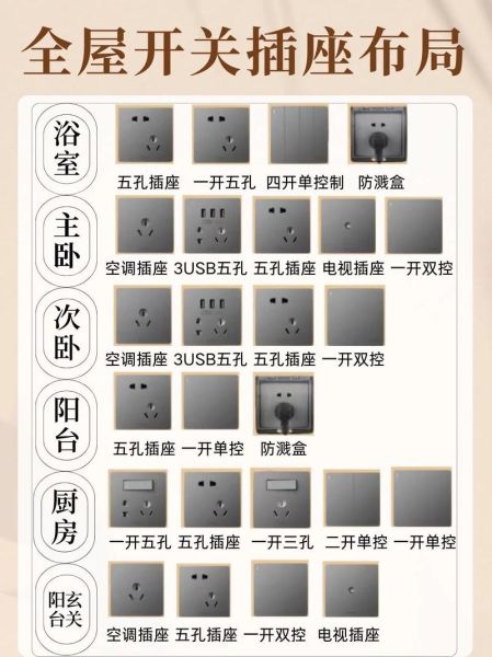 插座图片大全_如何挑选家用插座