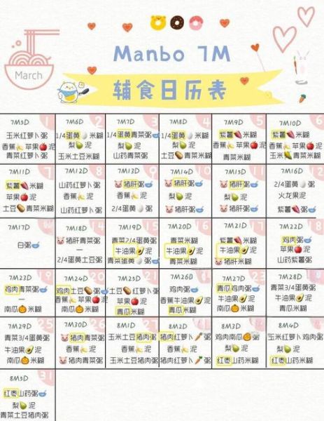 七个月宝宝辅食添加顺序_七个月宝宝辅食一天吃几次