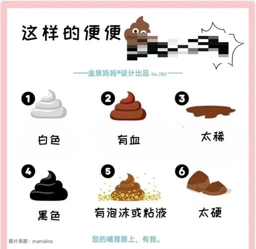 宝宝粑粑白色怎么回事_宝宝拉白色大便怎么办
