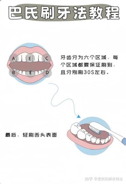 宝宝刷牙的正确方法_宝宝多大开始刷牙