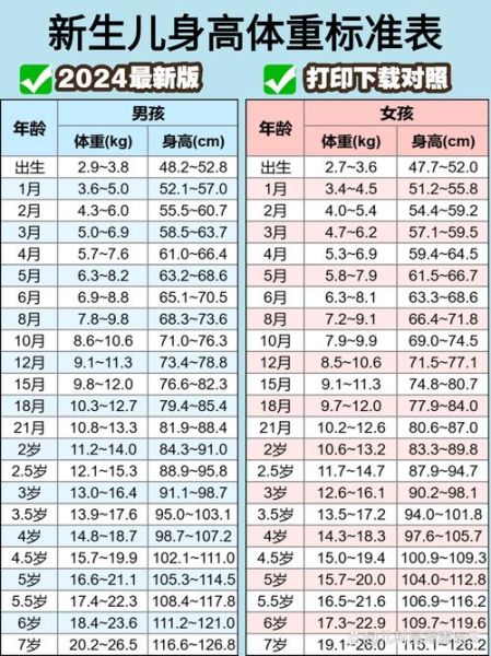 1岁宝宝身高体重标准表_正常范围是多少