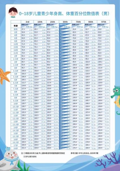 1岁宝宝身高体重标准表_正常范围是多少