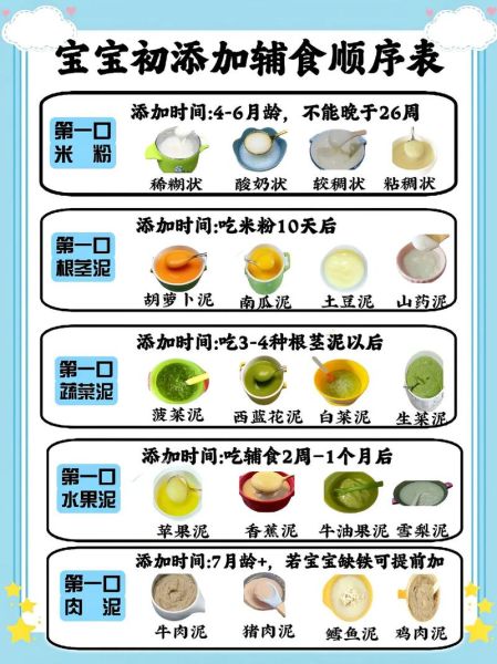 妈妈如何给宝宝添加辅食_宝宝辅食添加顺序