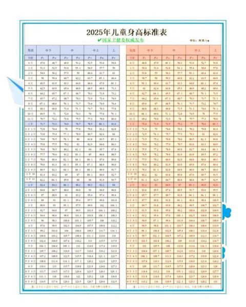 宝宝体重计算公式_新生儿体重正常范围