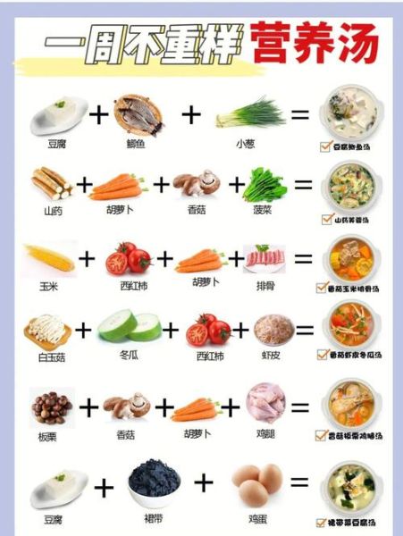 15个月宝宝一周食谱_怎么搭配营养才均衡