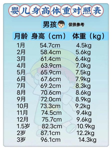 九个月宝宝身高体重标准是多少_九个月宝宝发育指标