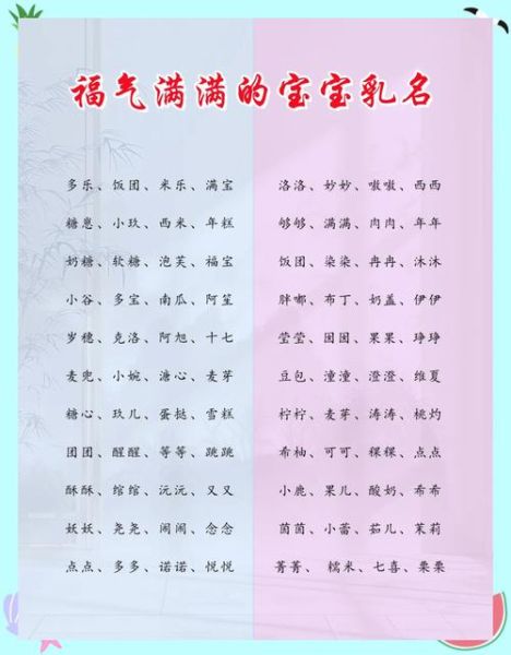 宝宝乳名怎么取_2024最火乳名大全