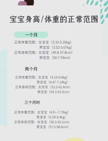 3个月宝宝体重标准_体重不达标怎么办