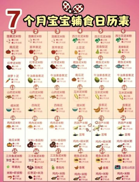 7个月宝宝辅食食谱表_辅食添加顺序