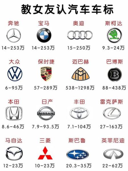 汽车标志大全图片有哪些_如何快速识别车标含义