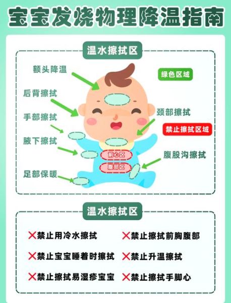 宝宝高烧不退怎么办_物理降温还是直接送医