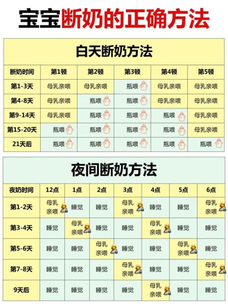 小宝宝怎么断奶_断奶后哭闹怎么办