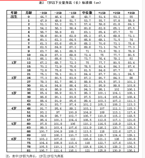 七个月宝宝身高体重标准_正常范围是多少