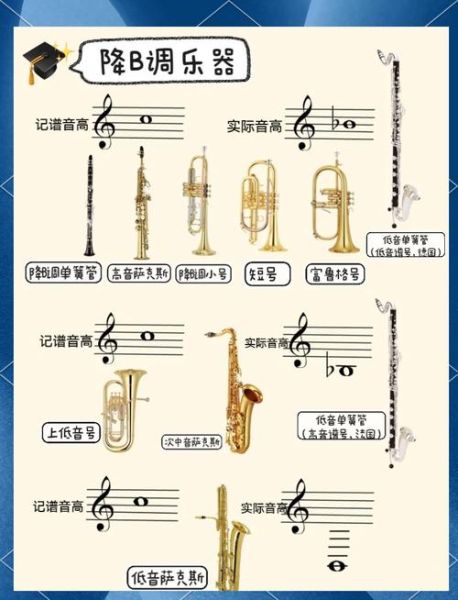 乐器图片大全有哪些_如何快速识别乐器种类