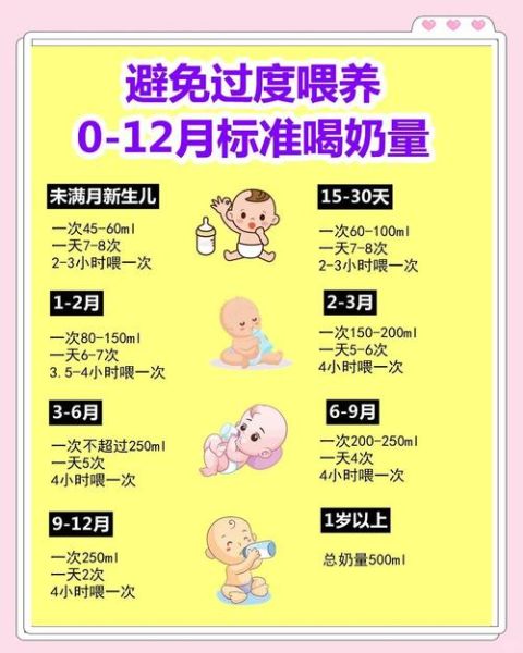 宝宝如何喂养_新生儿一天吃几次奶