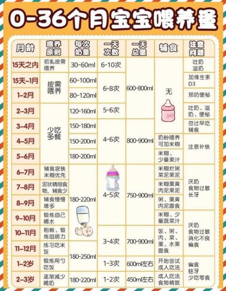宝宝如何喂养_新生儿一天吃几次奶