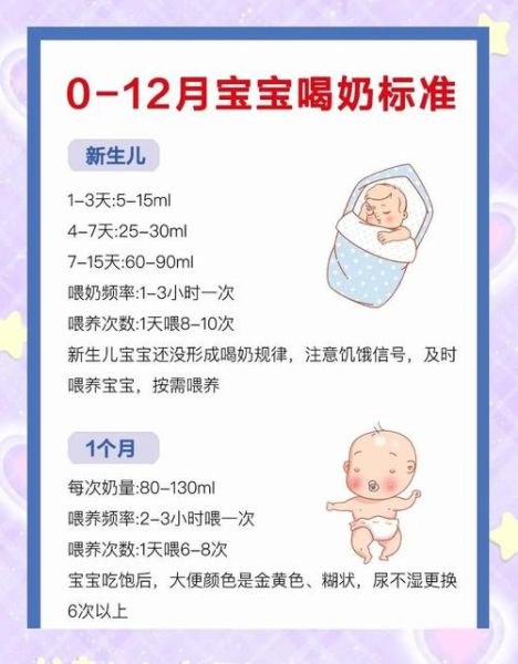 宝宝如何喂养_新生儿一天吃几次奶