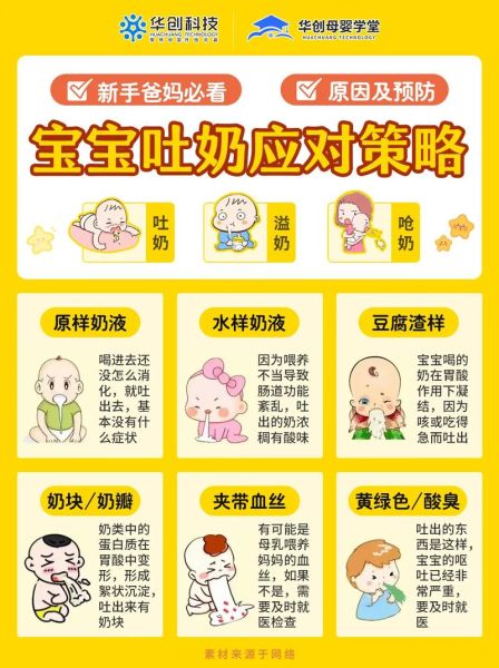 宝宝吃完奶就吐奶怎么回事_新生儿吐奶正常吗