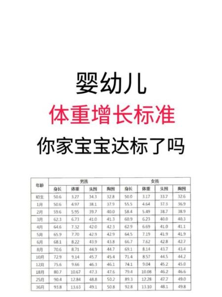 四个月宝宝体重标准_四个月宝宝体重偏轻怎么办