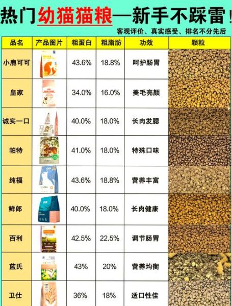 猫粮图片大全_如何挑选适合主子的干粮
