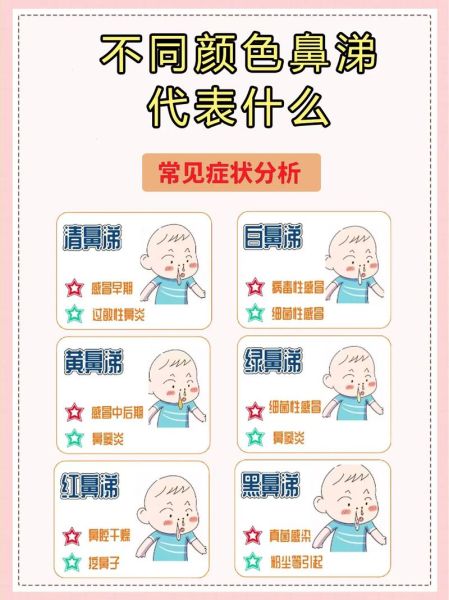 宝宝流鼻涕半个月了怎么办_一直不好原因