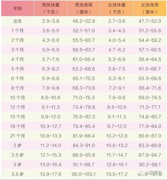 宝宝身高体重标准表_婴儿发育迟缓怎么办