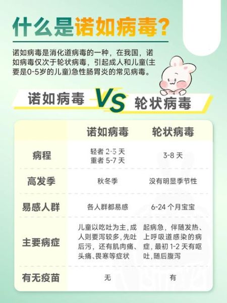 宝宝拉肚子高烧怎么办_持续多久算危险