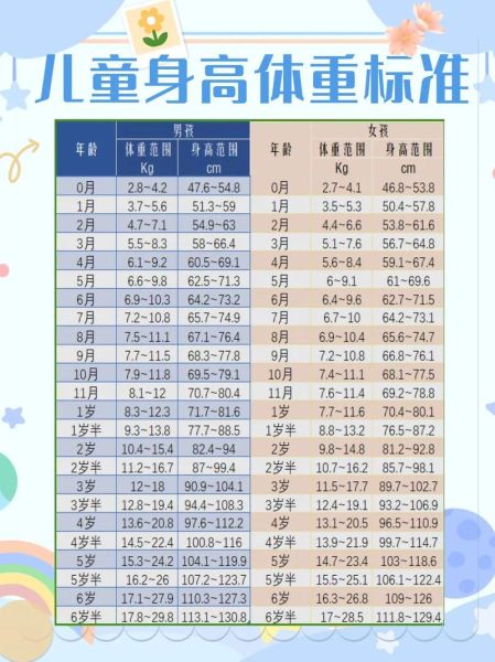 3岁半女宝宝身高体重标准_正常范围是多少