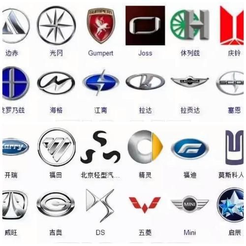 车标志图片大全_有哪些品牌
