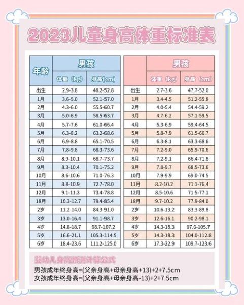 2岁8个月宝宝身高体重标准_正常范围是多少