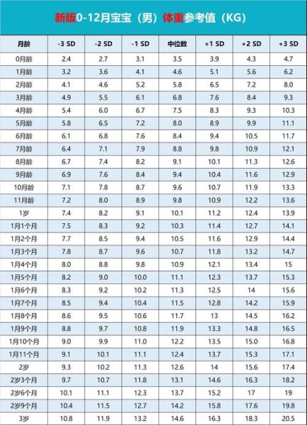 3周半女宝宝身高体重标准_正常范围是多少
