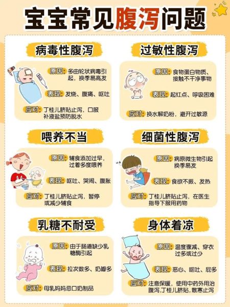宝宝拉肚子为什么不能喝奶粉_腹泻期间奶粉禁忌