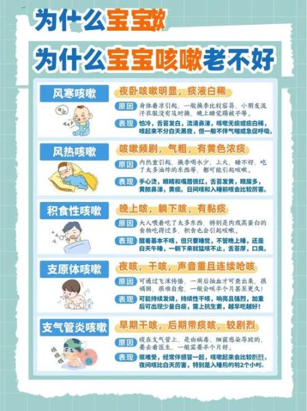 宝宝半夜咳嗽是什么原因_怎么快速止咳
