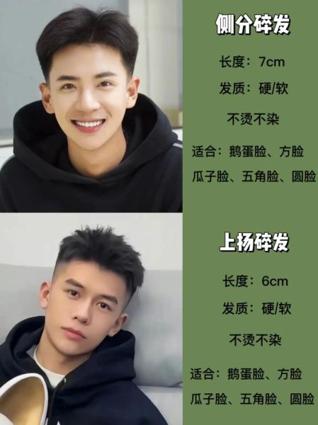 男人的头型图片大全_如何根据脸型选发型