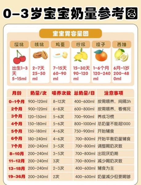 一岁半宝宝一天奶量_喝多少毫升才够