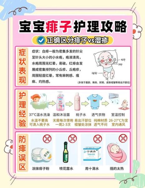 四个月宝宝热疹怎么办_婴儿热疹护理方法