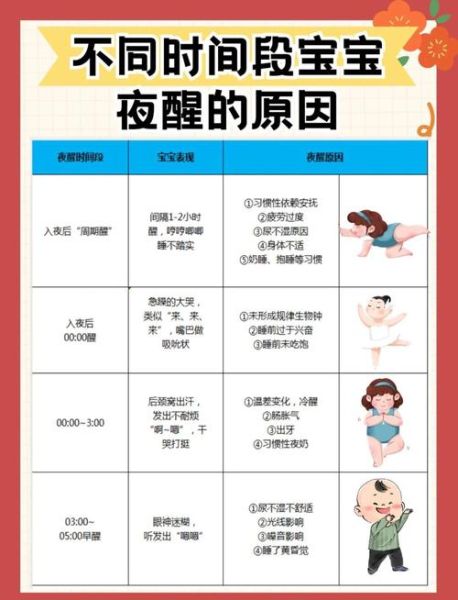 九个月宝宝不睡觉怎么办_九个月宝宝夜里频繁醒