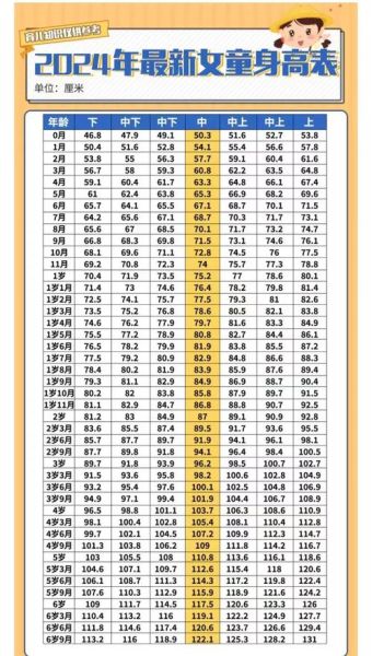 两岁两个月宝宝身高体重标准_正常范围是多少