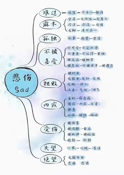 情绪图片大全_如何挑选适合表达心情的配图