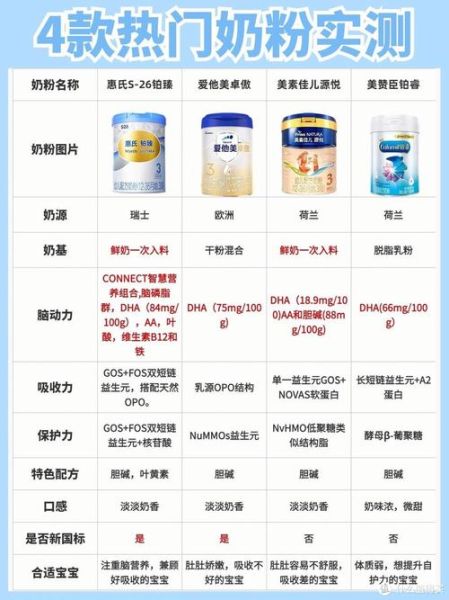 宝宝抵抗力差吃什么奶粉_如何挑选增强免疫力的配方