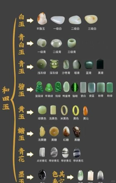 玉图片大全_如何鉴别真假玉石