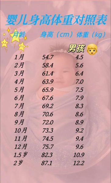 二个月宝宝体重标准_二个月宝宝体重偏轻怎么办