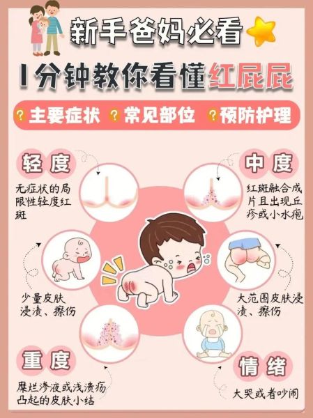 宝宝红屁股怎么办_新生儿尿布疹图片识别