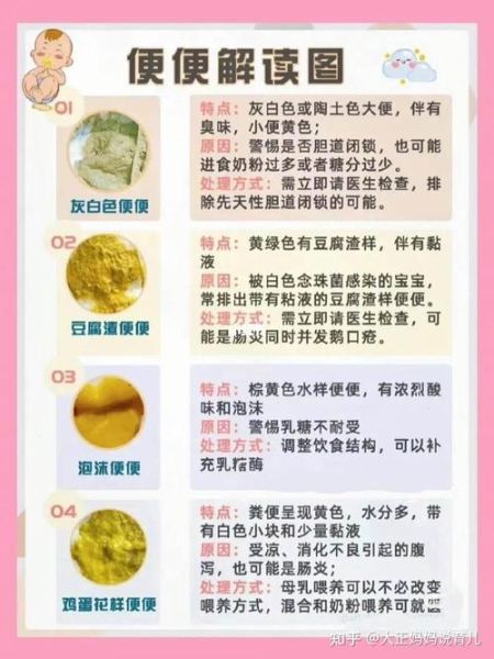 六个月宝宝拉绿屎正常吗_绿便原因与应对