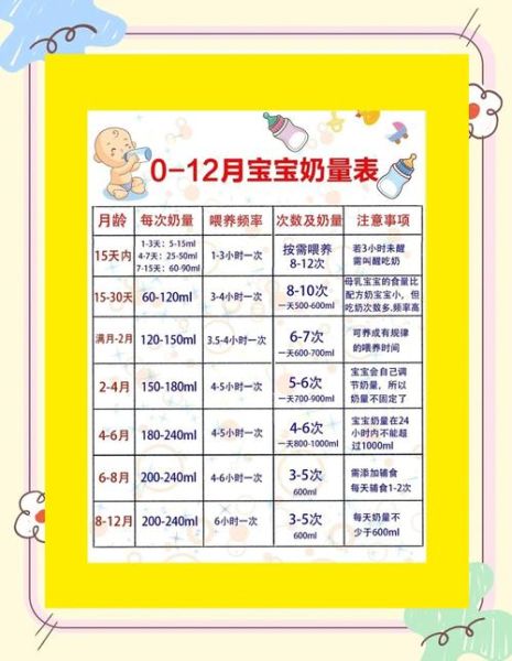 47天宝宝喝多少奶正常_母乳喂养量标准