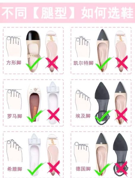 鞋子大全图片_如何根据脚型选鞋