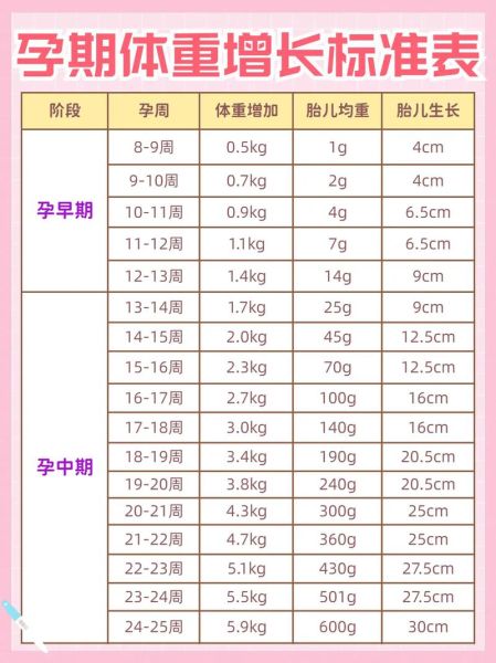 胎宝宝体重计算公式_怎么算才准