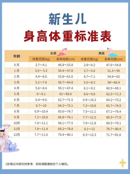 一岁宝宝身高体重标准_一岁宝宝发育指标是多少