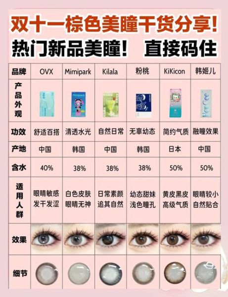 美瞳图片大全_怎么选颜色